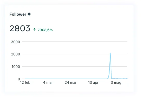Follower-dati analitici facebook caso studio rinnova persiane