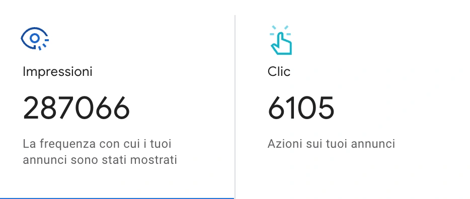 Google-ads-risultati-dopo-3-mesi-web-marketing-caso-studio-rinnova-persiane