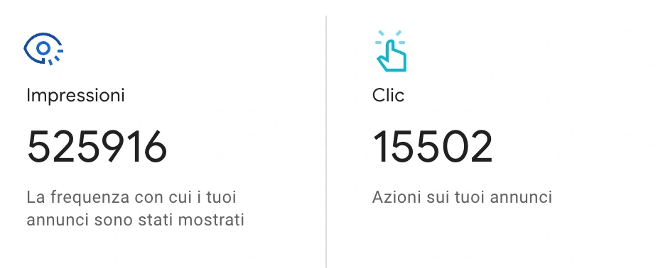Google-ads-risultati-dopo-6-mesi-web-marketing-caso-studio-rinnova-persiane.webp